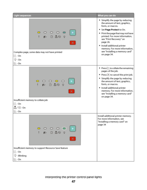 Page 47Light sequencesWhat you can do
Complex page, some data may not have printed
 - On
 - On
 - On
Simplify the page by reducing
the amount of text, graphics,
fonts, or macros.
Set Page Protect to On.
Print the page that may not have
printed. For more information,
see “Print Recovery” on
page 26.
Install additional printer
memory. For more information,
see “Installing a memory card”
on page 34.
Insufficient memory to collate job
 - On
 - On
 - On
Press  to collate the remaining
pages of the job.
Press  to...