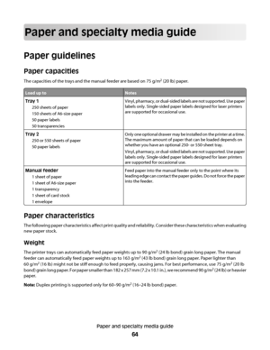 Page 64Paper and specialty media guide
Paper guidelines
Paper capacities
The capacities of the trays and the manual feeder are based on 75 g/m2 (20 lb) paper.
Load up toNotes
Tray 1
250 sheets of paper
150 sheets of A6-size paper
50 paper labels
50 transparenciesVinyl, pharmacy, or dual-sided labels are not supported. Use paper
labels only. Single-sided paper labels designed for laser printers
are supported for occasional use.
Tray 2
250 or 550 sheets of paper
50 paper labelsOnly one optional drawer may be...