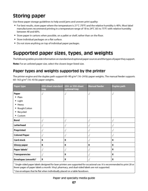 Page 67Storing paper
Use these paper storage guidelines to help avoid jams and uneven print quality:
For best results, store paper where the temperature is 21°C (70°F) and the relative humidity is 40%. Most label
manufacturers recommend printing in a temperature range of 18 to 24°C (65 to 75°F) with relative humidity
between 40 and 60%.
Store paper in cartons when possible, on a pallet or shelf, rather than on the floor.
Store individual packages on a flat surface.
Do not store anything on top of individual...