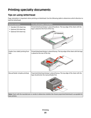 Page 81Printing specialty documents
Tips on using letterhead
Page orientation is important when printing on letterhead. Use the following table to determine which direction to
load the letterhead:
Source or processPrint side and paper orientation
Standard 250-sheet tray
Optional 250-sheet tray
Optional 550-sheet tray
Printed letterhead design is placed facedown. The top edge of the sheet with the
logo is placed at the front of the tray.
Duplex (two-sided) printing from
traysPrinted letterhead design is placed...