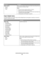 Page 19Menu itemDescription
Select Texture
Smooth
Normal
RoughAfter you select a setting for Select Type, the Select Texture feature lets you
set the texture for that type of media.
Notes:
Normal is the factory default setting for most items.
Rough is the factory default setting for Bond.
When Rough Texture is the setting selected for Select Type, Rough is the
only Select Texture setting available.
Settings appear only if the paper is supported.
Paper Weight menu
In the Paper Weight menu, the Select Type and...