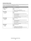 Page 21Universal Setup menu
These menu items are used to specify the height, width, and feed direction of the Universal Paper Size. The Universal
Paper Size is a user-defined paper size. It is listed with the other paper size settings and includes similar options, such
as support for duplex printing and printing multiple pages on one sheet.
Menu itemDescription
Units of Measure
Inches
MillimetersIdentifies the units of measure
Notes:
Inches is the US factory default setting.
Millimeters is the international...