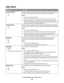 Page 22USB menu
Menu itemDescription
PCL SmartSwitch
On
OffSets the printer to automatically switch to PCL emulation when a print job received
through a USB port requires it, regardless of the default printer language
Notes:
On is the factory default setting.
When the Off setting is used, the printer does not examine incoming data.
When the Off setting is used, the printer uses PostScript emulation if the PS
Smartswitch setting is On. It uses the default printer language specified in the
Setup menu if the PS...