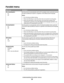 Page 23Parallel menu
Menu itemDescription
PCL SmartSwitch
On
OffSets the printer to automatically switch to PCL emulation when a print job received
through a parallel port requires it, regardless of the default printer language
Notes:
On is the factory default setting.
When the Off setting is used, the printer does not examine incoming data.
When the Off setting is used, the printer uses PostScript emulation if PS
SmartSwitch is set to On. It uses the default printer language specified in the
Setup menu if PS...