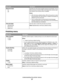 Page 27Menu itemDescription
Resource Save
On
OffSpecifies how the printer handles temporary downloads, such as
fonts and macros stored in RAM, when the printer receives a job
that requires more memory than is available
Notes:
Off is the factory default setting. Off sets the printer to retain
the downloads only until memory is needed. Downloads are
deleted to process print jobs.
The On setting retains the downloads during language
changes and printer resets. If the printer runs out of memory,
then downloads are...