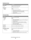 Page 30PostScript menu
Menu itemDescription
Print PS Error
On
OffPrints a page containing the PostScript error
Note: Off is the factory default setting.
Font Priority
Resident
Flash/DiskEstablishes the font search order
Notes:
Resident is the factory default setting.
A formatted flash memory option card must be installed in the printer and
operating properly for this menu item to be available.
The flash memory option cannot be Read/Write, Write, or
password-protected.
Job Buffer Size must not be set to 100%....