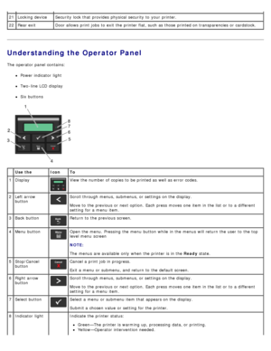 Page 13Understanding the Operator Panel
The  operator  panel contains:
Power indicator  light
Two-line  LCD  display
Six buttons
21Locking device Security lock that  provides  physical security to  your  printer.
22 Rear exit Door allows  print  jobs  to  exit  the printer flat, such as those  printed on transparencies or cardstock.
 Use the Icon To
1 Display
View the number of copies to  be printed as well as error codes.
2 Left arrow
button
Scroll through menus, submenus, or settings on the display.
Move to...