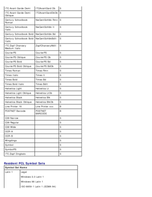 Page 98ITC Avant Garde  Demi ITCAvantGard DbS
ITC Avant Garde  Demi
Oblique ITCAvantGardDbOb S
Century Schoolbook
Roman NwCentSchlbk Rmn
S
Century Schoolbook
Italic NwCentSchlbk It
S
Century Schoolbook  Bold NwCentSchlbk Bd S
Century Schoolbook  Bold
Italic NwCentSchlbkBdIt S
ITC Zapf  Chancery
Medium  Italic ZapfChanceryMdIt S
CourierPS CourierPSS
CourierPS  Oblique CourierPS  Ob S
CourierPS  Bold CourierPS  BdS
CourierPS  Bold  Oblique CourierPS  BdOb S
Times Roman Times RmnS
Times Italic Times ItS
Times Bold...
