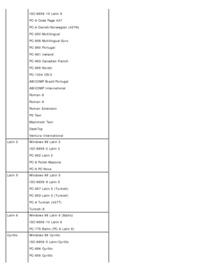 Page 99ISO 8859-15  Latin 9
PC-8 Code  Page  437
PC-8 Danish/Norwegian (437N)
PC-850 Multilingual
PC-858 Multilingual Euro
PC-860 Portugal
PC-861 Iceland
PC-863 Canadian French
PC-865 Nordic
PC-1004 OS/2
ABICOMP Brazil/Portugal
ABICOMP International
Roman -8
Roman -9
Roman  Extension
PS Text
Macintosh  Text
DeskTop
Ventura International
Latin 2 Windows 98  Latin 2
ISO 8859-2 Latin 2
PC-852 Latin 2
PC-8 Polish Mazovia
PC-8 PC Nova
Latin 5 Windows 98  Latin 5
ISO 8859-9 Latin 5
PC-857 Latin 5 (Turkish)
PC-853...