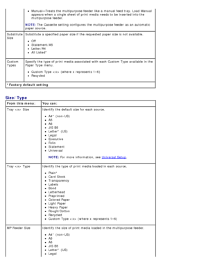Page 25*Factory default setting
Manual—Treats the multipurpose feeder  like a  manual feed tray. Load Manual
appears when  a  single  sheet of print  media needs to  be inserted into the
multipurpose feeder.
NOTE:
 The

 Cassette setting  configures  the multipurpose feeder  as an automatic
paper source.
Substitute
Size Substitute a  specified paper size if the requested  paper size is not available.
Off
Statement/A5
Letter/A4
All Listed*
Custom
Types Specify the type of print  media associated  with each...