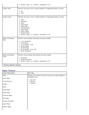 Page 27*Factory default setting
Custom Type  (where  x  represents 1–6)
Duplex Size Identify the size of print  media loaded for integrated duplex  printing.
A4*
Folio
Duplex Type Identify the type of print  media loaded for integrated duplex  printing.
Plain*
Recycled
Bond
Letterhead
Preprinted
Colored Paper
Light Paper
Heavy Paper
Rough/Cotton
Custom Type  (where  x  represents 1–6)
Manual  Envelope
Size Identify the envelope  size being manually loaded.
7 3/4 Envelope
9 Envelope
10  Envelope*  (US)
B5...