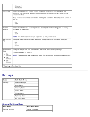 Page 35Settings
* Factory  default setting
Standard
Fastbytes*
Honor  Init Determine  whether  the printer honors  hardware initialization  requests from  the computer. The  computer  requests initialization  by activating the INIT signal  on the
parallel  interface.
Many  personal  computers activate the INIT signal  each  time the computer  is turned on
and  off.
On
Off*
Parallel
Mode  2 Determine  whether  the parallel  port data is sampled on the leading (on) or trailing
(off) edge  of the strobe.
Off
On*...