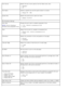 Page 44Font SourceSpecify the set  of fonts  used by the Font Name  menu  item.
Resident*
All
Font Name Identify a  specific  font and  the option where it  is stored.
Range:  R0* – R90
Symbol  Set Specify the symbol  set  for each  font name.
Default: 10U  PC-8
PCL  Emulation  Settings
Point  Size
NOTE:
 Only

 for PostScript
emulation and  typographic  fonts. Change the point  size for scalable  typographic  fonts.
1.00  – 1008.00  in increments of 0.25
12.00*
Pitch Assign  the font pitch  for scalable...