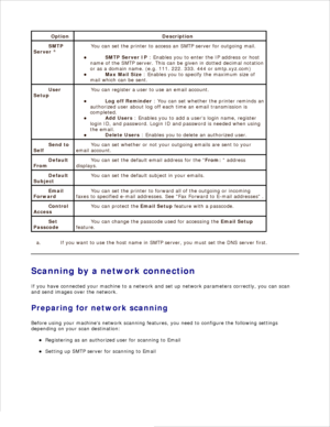 Page 127Option Description
SMTP
Server  a
You can set the printer to access an SMTP server for outgoing mail.SMTP Server IP  : Enables you to enter the IP address or host
name of the SMTP server. This can be given in dotted decimal notation
or as a domain name. (e.g. 111. 222. 333. 444 or smtp.xyz.com)
Max Mail Size : Enables you to specify the maximum size of
mail which can be sent.
User
Setup
You can register a user to use an email account.Log off Reminder  : You can set whether the printer reminds an...