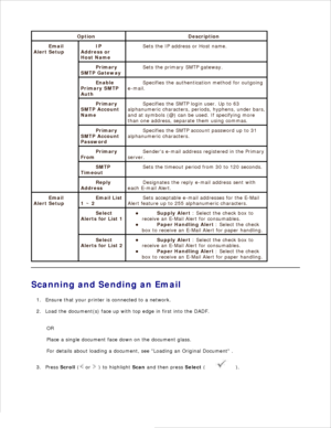 Page 131Option Description
Email
Alert Setup
IP
Address or
Host Name
Sets the IP address or Host name.
Primary
SMTP Gateway
Sets the primary SMTP gateway.
Enable
Primary SMTP
Auth
Specifies the authentication method for outgoing
e-mail.
Primary
SMTP Account
Name
Specifies the SMTP login user. Up to 63
alphanumeric characters, periods, hyphens, under bars,
and at symbols (@) can be used. If specifying more
than one address, separate them using commas.
Primary
SMTP Account
Password
Specifies the SMTP account...