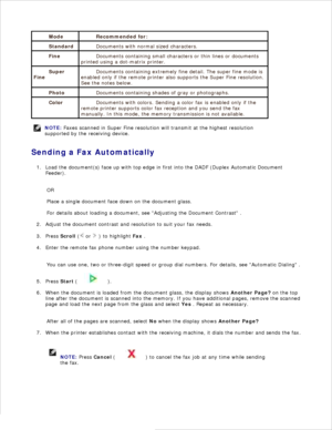Page 165Mode Recommended for:
Standard Documents with normal sized characters.
Fine Documents containing small characters or thin lines or documents
printed using a dot-matrix printer.
Super
Fine
Documents containing extremely fine detail. The super fine mode is
enabled only if the remote printer also supports the Super Fine resolution.
See the notes below.
Photo Documents containing shades of gray or photographs.
Color Documents with colors. Sending a color fax is enabled only if the
remote printer supports...