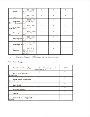 Page 62Oficio 8.5 x 13.5
in. (216 x 343
mm)
Y Y Y
Folio 8.5 x 13 in.
(216 x 330 mm)
Y Y Y
Envelope
7-3/4 (Monarch)
3.875 x 7.5
in. (98.4 x 190.5
mm)
- Y -
Envelope
COM-10
4.12 x 9.5
in. (105 x 241
mm)
- Y -
Envelope
DL
4.33 x 8.66
in. (110 x 220
mm)
- Y -
EnvelopeC5 6.38 x 9.01
in. (162 x 229
mm)
- Y -
EnvelopeC6 4.49 x 6.38
in. (114 x 162
mm)
- Y -
Custom 3 x 5 in. to
8.5 x 14 in. (76 x
127 mm to 216 x
356 mm)
- Y -
Ensure the A5 paper is NOT A4 paper that has been cut in half.
a.
Print Media Supported
Print...