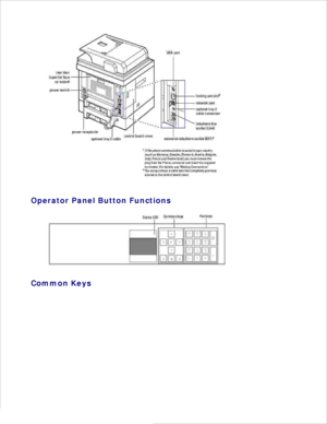 Page 9Operator Panel Button Functions
Common Keys 