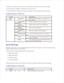 Page 35Configure fax settings such as fax cover, receive mode, phone book, and fax server settings.
Fax server setting is needed for sending fax using a fax server.
For information about configuring fax server parameters, contact the fax server administrator.
Available Options for FAX Server
Option Description
Fax
Server Menu
Fax Server When you select Enable, you are able to do
fax server. setting
Default Scan
Resolution
Select the default scanning resolution.
Default
Attachment Type
Select the file format of...