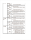 Page 36Alert Setup Address or
Host Name
Primary
SMTP Gateway
Sets the primary SMTP gateway.
SMTP Port
Number
Specifies the SMTP port number. This must be 25
or between 5000 and 65535.
Enable
Primary SMTP
Auth
Specifies the authentication method for outgoing
e-mail.
Primary
SMTP Account
Name
Specifies the SMTP login user. Up to 63
alphanumeric characters, periods, hyphens, under bars,
and at symbols (@) can be used. If specifying more
than one address, separate them using commas.
Primary
SMTP Account
Password...