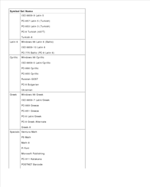 Page 162Symbol Set Name
ISO 8859-9 Latin 5
PC-857 Latin 5 (Turkish)
PC-853 Latin 3 (Turkish)
PC-8 Turkish (437T)
Turkish-8
Latin 6 Windows 98 Latin 6 (Baltic)
ISO 8859-10 Latin 6
PC-775 Baltic (PC-8 Latin 6)
Cyrillic Windows 98 Cyrillic
ISO 8859-5 Latin/Cyrillic
PC-866 Cyrillic
PC-855 Cyrillic
Russian-GOST
PC-8 Bulgarian
Ukrainian
Greek Windows 98 Greek
ISO 8859-7 Latin/Greek
PC-869 Greece
PC-851 Greece
PC-8 Latin/Greek
PC-8 Greek Alternate
Greek-8
Specials Ventura Math
PS Math
Math-8
Pi Font
Microsoft...