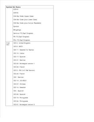 Page 163Symbol Set Name
OCR-A
OCR-B
C39 Bar Code (Upper Case)
C39 Bar Code (plus Lower Case)
C39 Bar Code (plus Human Readable)
Symbol
Wingdings
Ventura ITC Zapf Dingbats
PS ITC Zapf Dingbats
PCL ITC Zapf Dingbats
7-bit
ISO
ISO 4: United Kingdom
ISO 6: ASCII
ISO 11: Swedish for Names
ISO 15: Italian
ISO 17: Spanish
ISO 21: German
ISO 60: Norwegian version 1
ISO 69: French
ISO 2: IRV (Intl Ref Version)
ISO 25: French
ISO : German
ISO 14: JIS ASCII
ISO 57: Chinese
ISO 10: Swedish
ISO : Spanish
ISO 85: Spanish
ISO...