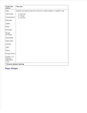 Page 20From this
menu:
You can:
Plain
Card Stock
Transparency
Recycled
Labels
Bond
Envelope
Rough
Envelope
Letterhead
Preprinted
Colored
Light
Heavy
Rough/Cotton
Custom 
(where x
represents
1–6)
Specify the relative texture of the print media loaded in a specific tray.Normal*
Rough
Smooth
*Factory default setting
Paper Weight 