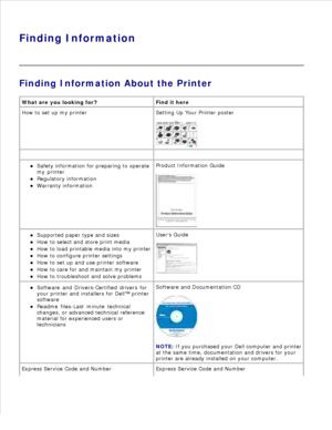 Page 3Finding Information
Finding Information About the Printer
What are you looking for? Find it here
How to set up my printer Setting Up Your Printer poster
   
Safety information for preparing to operate
my printer
Regulatory information
Warranty information Product Information Guide
Supported paper type and sizes
How to select and store print media
How to load printable media into my printer
How to configure printer settings
How to set up and use printer software
How to care for and maintain my printer
How...