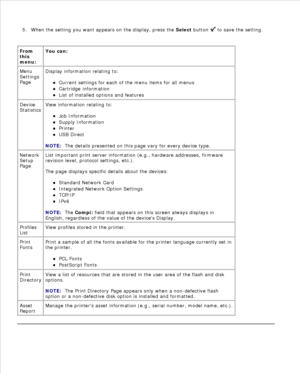 Page 244.
When the setting you want appears on the display, press the  Select button 
 to save the setting.
5.
From
this
menu:
You can:
Menu
Settings
Page
Display information relating to:Current settings for each of the menu items for all menus
Cartridge information
List of installed options and features
Device
Statistics
View information relating to:Job Information
Supply Information
Printer
USB Direct
NOTE:  The details presented on this page vary for every device type.
Network
Setup
Page
List important print...