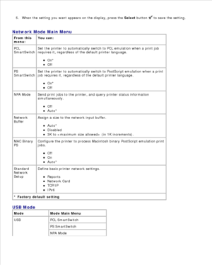 Page 264.
When the setting you want appears on the display, press the  Select button 
 to save the setting.
5.
Network Mode Main Menu
From this
menu:
You can:
PCL
SmartSwitch
Set the printer to automatically switch to PCL emulation when a print job
requires it, regardless of the default printer language.
On*
Off
PS
SmartSwitch
Set the printer to automatically switch to PostScript emulation when a print
job requires it, regardless of the default printer language.
On*
Off
NPA Mode Send print jobs to the printer,...