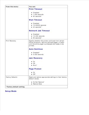 Page 33From this menu: You can:
Print TimeoutDisabled
1–255 seconds
90 seconds*
Wait TimeoutDisabled
15–65535 seconds
40 seconds*
Network Job TimeoutDisabled
10–255 seconds
90 seconds*
Print Recovery Specify whether the printer continues from certain
offline situations, reprints jammed pages, or waits
until the entire page is processed and ready to be
printed.
Auto Continue Disabled*
5–255 seconds
Jam RecoveryOn
Off
Auto*
Page ProtectOn
Off*
Factory Defaults Reset and restore appropriate settings to their...