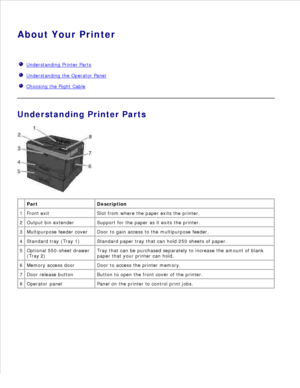 Page 5About Your Printer
  Understanding Printer Parts
  Understanding the Operator Panel
  Choosing the Right Cable
Understanding Printer Parts
  Part Description
1 Front exit Slot from where the paper exits the printer.
2 Output bin extender Support for the paper as it exits the printer.
3 Multipurpose feeder cover Door to gain access to the multipurpose feeder.
4 Standard tray (Tray 1) Standard paper tray that can hold 250 sheets of paper.
5 Optional 550-sheet drawer
(Tray 2)
Tray that can be purchased...