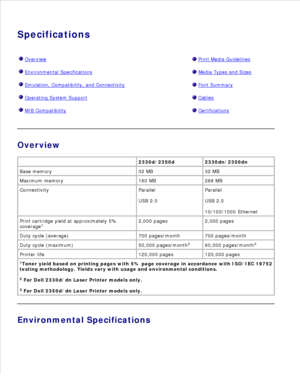 Page 152Specifications
Overview Print Media Guidelines
Environmental Specifications Media Types and Sizes
Emulation, Compatibility, and Connectivity Font Summary
Operating System Support Cables
MIB Compatibility Certifications
Overview
  2330d/2350d 2330dn/2350dn
Base memory 32 MB 32 MB
Maximum memory 160 MB 288 MB
Connectivity Parallel
USB 2.0
Parallel
USB 2.0
10/100/1000 Ethernet
Print cartridge yield at approximately 5%
coverage 1
2,000 pages 2,000 pages
Duty cycle (average) 700 pages/month 700 pages/month...