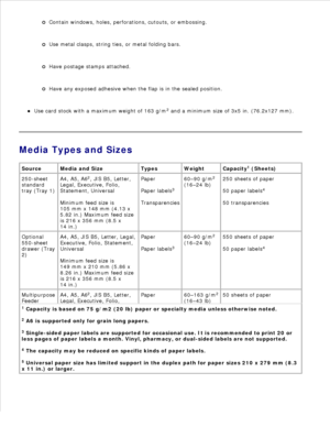 Page 156Contain windows, holes, perforations, cutouts, or embossing.
Use metal clasps, string ties, or metal folding bars.
Have postage stamps attached.
Have any exposed adhesive when the flap is in the sealed position.
Use card stock with a maximum weight of 163 g/m 2
 and a minimum size of 3x5 in. (76.2x127 mm).
Media Types and Sizes
Source Media and Size Types Weight Capacity1
 (Sheets)
250-sheet
standard
tray (Tray 1)
A4, A5, A62
, JIS B5, Letter,
Legal, Executive, Folio,
Statement, Universal
Minimum feed...