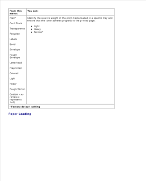 Page 21From this
menu:
You can:
Plain*
Card Stock
Transparency
Recycled
Labels
Bond
Envelope
Rough
Envelope
Letterhead
Preprinted
Colored
Light
Heavy
Rough/Cotton
Custom 
(where x
represents
1–6)
Identify the relative weight of the print media loaded in a specific tray and
ensure that the toner adheres properly to the printed page.
Light
Heavy
Normal*
*Factory default setting
Paper Loading 