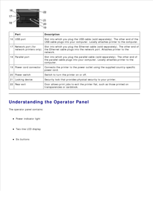 Page 7  Part Description
16 USB port Slot into which you plug the USB cable (sold separately). The other end of the
USB cable plugs into your computer. Locally attaches printer to the computer.
17 Network port (for
network printers only)
Slot into which you plug the Ethernet cable (sold separately). The other end of
the Ethernet cable plugs into the network port. Attaches printer to the
network.
18 Parallel port Slot into which you plug the parallel cable (sold separately). The other end of
the parallel cable...