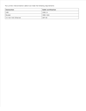 Page 9Your printer interconnection cable must meet the following requirements:
Connection Cable certification
USB USB 2.0
Parallel IEEE-1284
10/100/1000 Ethernet CAT-5E 