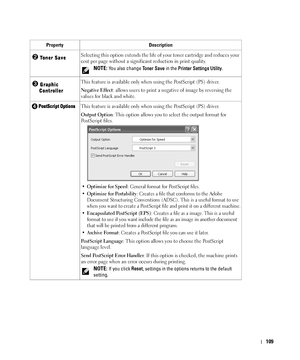 Page 110109
Toner SaveSelecting this option extends the life of your toner cartridge and reduces your 
cost per page without a significant reduction in print quality.
NOTE: You also change Toner Save in the Printer Settings Utility.
Graphic 
ControllerThis feature is available only when using the PostScript (PS) driver.
Negative Effect: allows users to print a negative of image by reversing the 
values for black and white. 
PostScript OptionsThis feature is available only when using the PostScript (PS) driver....