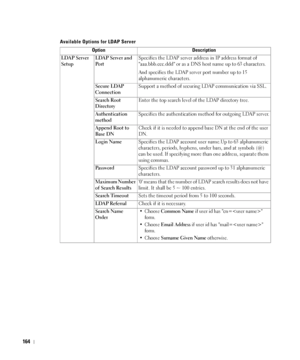 Page 165164
Available Options for LDAP Server
Option Description
LDAP Server 
SetupLDAP Server and 
Po rtSpecifies the LDAP server address in IP address format of 
aaa.bbb.ccc.ddd or as a DNS host name up to 63 characters.
And specifies the LDAP server port number up to 15 
alphanumeric characters.
Secure LDAP 
ConnectionSupport a method of securing LDAP communication via SSL.
Search Root 
DirectoryEnter the top search level of the LDAP directory tree.
Authentication 
methodSpecifies the authentication method...