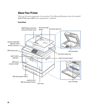 Page 2120
About Your Printer
These are the main components of your printer. The following illustrations show the standard 
Dell 2355dn Laser MFP and an optional tray 2 attached:
Front View
DADF (Duplex Automatic
Document Feeder) coverdocument width 
guides
operator panel (See
Operator Panel
Button Functions.)
optional tray 2
(250-sheet paper feeder)
tray 1
(250-sheet paper feeder)
front coverdocument glass document input tray
MPF (multi
purpose feeder)output tray (face down) document output tray
toner...