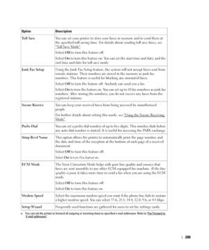 Page 210209
Toll SaveYou can set your printer to store your faxes in memory and to send them at 
the specified toll-saving time. For details about sending toll save faxes, see 

Toll Save Mode.
Select Off to turn this feature off.
Select On to turn this feature on. You can set the start time and date; and the 
end time and date for toll save mode.
Junk Fax SetupUsing the Junk Fax Setup feature, the system will not accept faxes sent from 
remote stations. Their numbers are stored in the memory as junk fax...