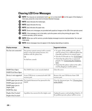 Page 277276
Clearing LCD Error Messages
 NOTE: You may see an exclamation mark ( ) or a cross mark ( ) on the upper of the display, in 
that case, press the cross mark to browse detailed message.
 
NOTE: [xxx] indicates the media type.
 
NOTE: [yyy] indicates the tray.
 
NOTE: [zzz] indicates the paper size.
 
NOTE: Some error messages are provided with graphical images on the LCD of the operator panel.
 
NOTE: If the message is not in the table, cycle the power and try the printing job again. If the 
problem...