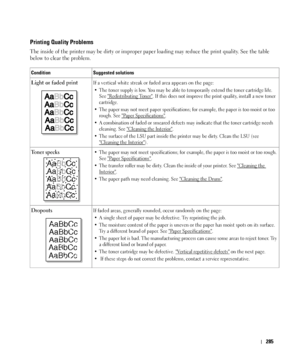 Page 286285
Printing Quality Problems
The inside of the printer may be dirty or improper paper loading may reduce the print quality. See the table 
below to clear the problem.
Condition Suggested solutions
Light or faded printIf a vertical white streak or faded area appears on the page:
• The toner supply is low. You may be able to temporarily extend the toner cartridge life. 
See 
Redistributing Toner. If this does not improve the print quality, install a new toner 
cartridge.
• The paper may not meet paper...