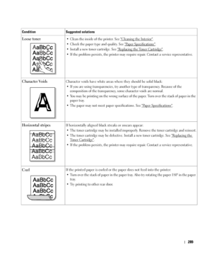 Page 290289
Loose toner•Clean the inside of the printer. See Cleaning the Interior.
• Check the paper type and quality. See 
Paper Specifications.
• Install a new toner cartridge. See 
Replacing the Toner Cartridge.
• If the problem persists, the printer may require repair. Contact a service representative.
Character VoidsCharacter voids have white areas where they should be solid black:
• If you are using transparencies, try another type of transparency. Because of the 
composition of the transparency, some...