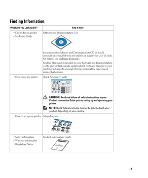 Page 43
Finding Information
What Are You Looking For? Find It Here
• Drivers for my printer
•My User’s GuideSoftware and Documentation CD
You can use the Software and Documentation CD to install, 
uninstall, or reinstall drivers and utilities or access your User’s Guide. 
For details, see Software Overview
.
Readme files may be included on your Software and Documentation 
CD to provide last-minute updates about technical changes to your 
printer or advanced technical reference material for experienced 
users...