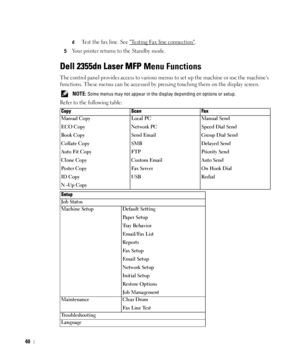 Page 4140
dTest the fax line. See Testing Fax line connection.
5Your printer returns to the Standby mode.
Dell 2355dn Laser MFP Menu Functions
The control panel provides access to various menus to set up the machine or use the machines 
functions. These menus can be accessed by pressing touching them on the display screen.
 NOTE: Some menus may not appear in the display depending on options or setup.
Refer to the following table:
Copy Scan Fax
Manual Copy
ECO Copy
Book Copy
Collate Copy
Auto Fit Copy
Clone...