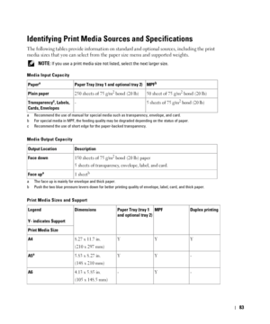 Page 8483
Identifying Print Media Sources and Specifications
The following tables provide information on standard and optional sources, including the print 
media sizes that you can select from the paper size menu and supported weights.
 NOTE: If you use a print media size not listed, select the next larger size.
Media Input Capacity
Media Output Capacity
Print Media Sizes and SupportPaper
a
a Recommend the use of manual for special media such as transparency, envelope, and card.
Paper Tray (tray 1 and optional...