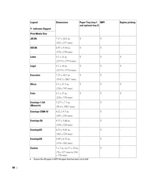 Page 8584
JIS B5 7.17 x 10.1 in. 
(182 x 257 mm)Y Y -
ISO B56.93 x 9.84 in.
(176 x 250 mm)Y Y -
Letter 8.5 x 11 in. 
(215.9 x 279.4 mm)YYY
Legal 8.5 x 14 in. 
(215.9 x 355.6 mm)YYY
Executive 7.25 x 10.5 in.
(184.2 x 266.7 mm)Y Y -
Oficio8.5 x 13.5 in.
(216 x 343 mm)YYY
Folio8.5 x 13 in.
(216 x 330 mm)YYY
Envelope 7-3/4 
(Monarch)3.875 x 7.5 in. 
(98.4 x 190.5 mm)-Y-
Envelope COM-104.12 x 9.5 in. 
(105 x 241 mm)-Y-
Envelope DL 4.33 x 8.66 in. 
(110 x 220 mm)-Y-
EnvelopeC5 6.38 x 9.01 in. 
(162 x 229 mm)-Y-...