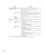 Page 167166
Setup POP3 
before SMTPPOP3 Server and 
Po r taSpecifies the POP3 server address in IP address format of 
aaa.bbb.ccc.ddd or as a DNS host name up to 63 characters.
And specifies the POP3 server port number up to 15 
alphanumeric characters.
POP3 User Name
aSpecifies the POP3 account user name.Up to 63 alphanumeric 
characters, periods, hyphens, under bars, and at symbols (@) 
can be used. If specifying more than one address, separate 
them using commas.
POP3 User 
Password
aSpecifies the POP3...