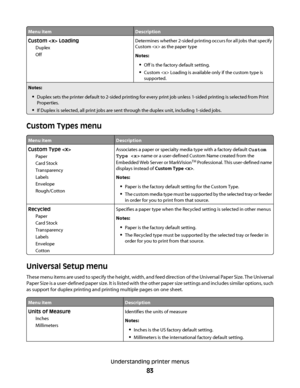 Page 83Menu itemDescription
Custom  Loading
Duplex
OffDetermines whether 2-sided printing occurs for all jobs that specify
Custom  as the paper type
Notes:
Off is the factory default setting.
Custom  Loading is available only if the custom type is
supported.
Notes:
Duplex sets the printer default to 2-sided printing for every print job unless 1-sided printing is selected from Print
Properties.
If Duplex is selected, all print jobs are sent through the duplex unit, including 1-sided jobs.
Custom Types menu
Menu...